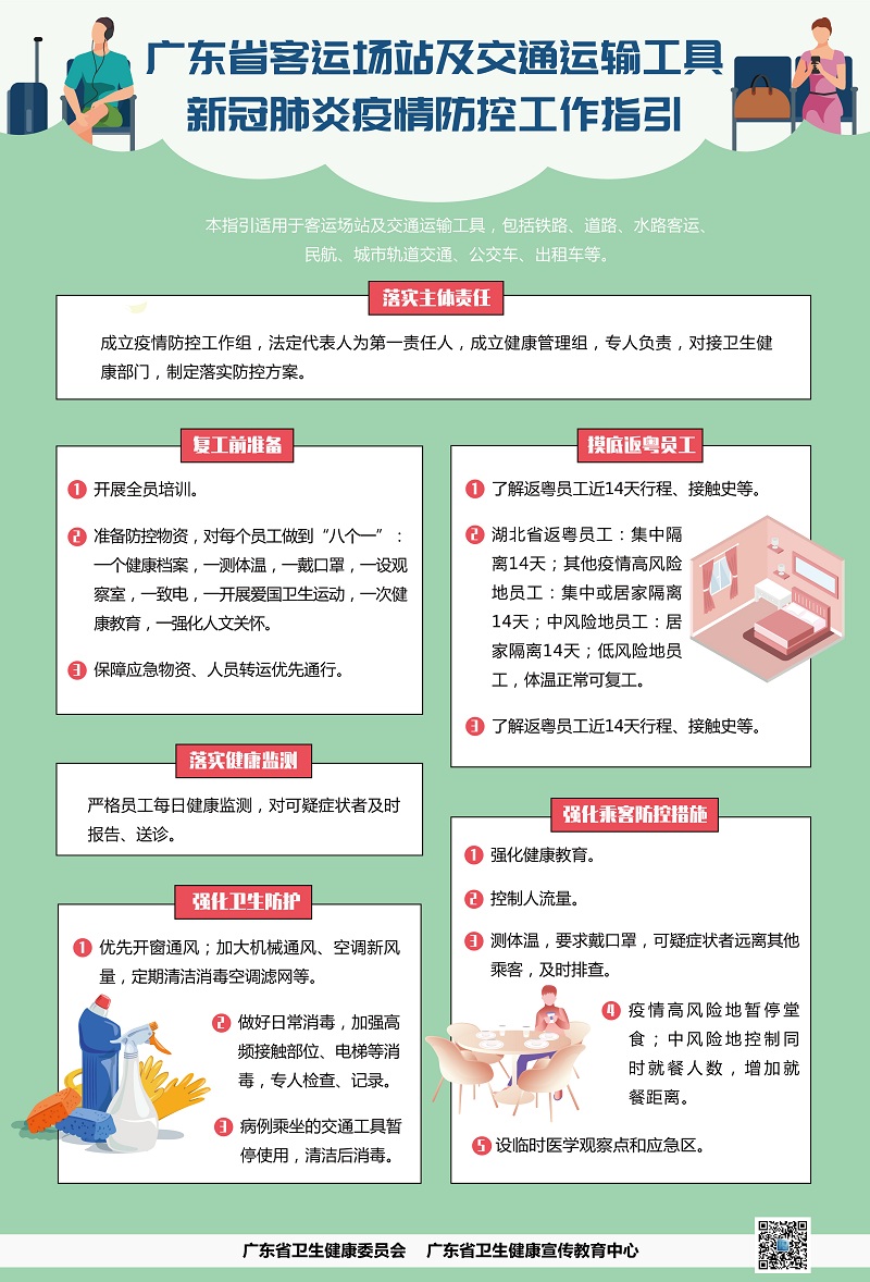 廣東省客運(yùn)場(chǎng)站及交通運(yùn)輸工具新冠肺炎疫情防控工作指引.jpg