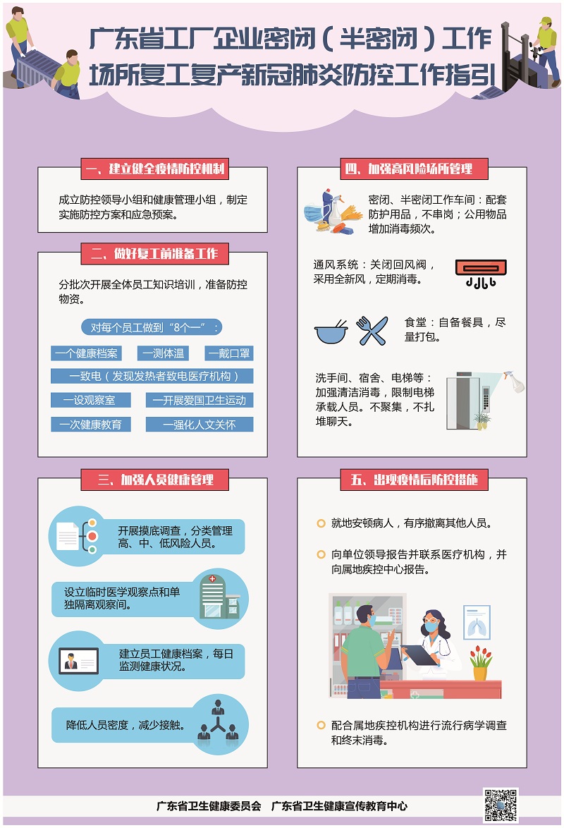 工廠企業(yè)密閉（半密閉）工作場(chǎng)所復(fù)工復(fù)產(chǎn).jpg