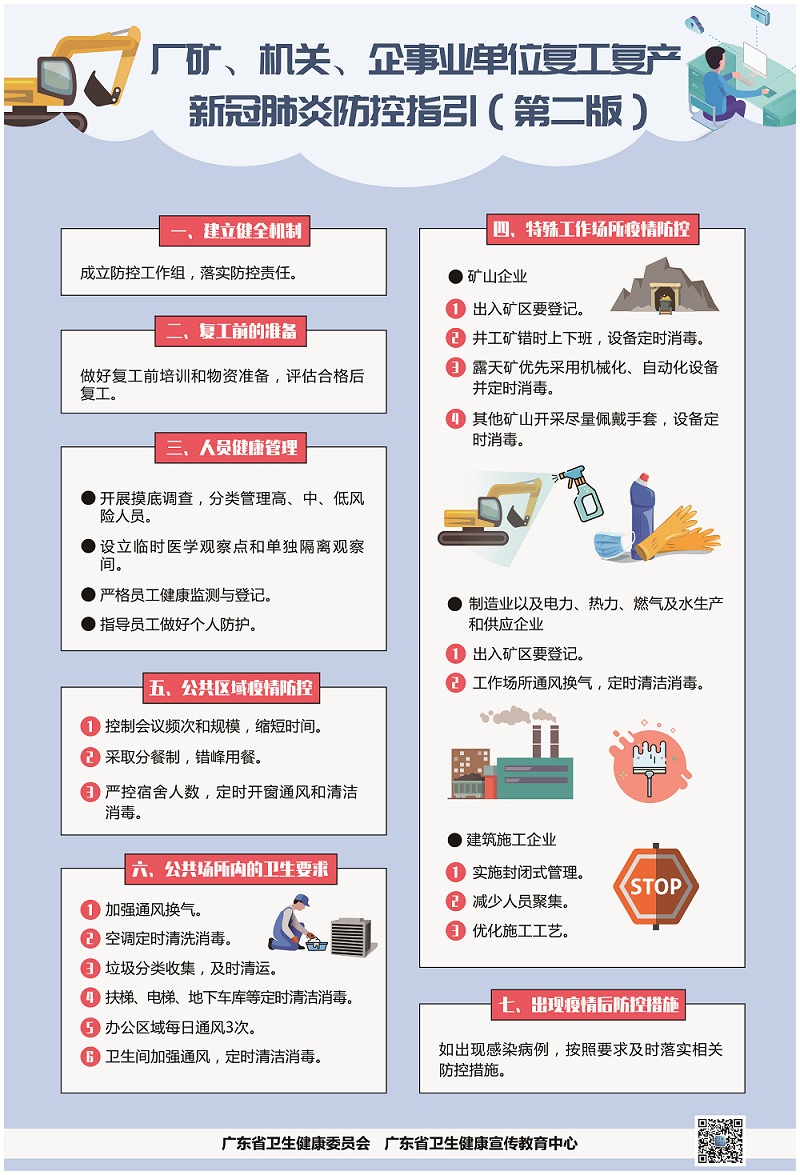 廠礦、機(jī)關(guān)、企事業(yè)單位復(fù)工復(fù)產(chǎn)新冠肺炎疫情防控工作指引.jpg