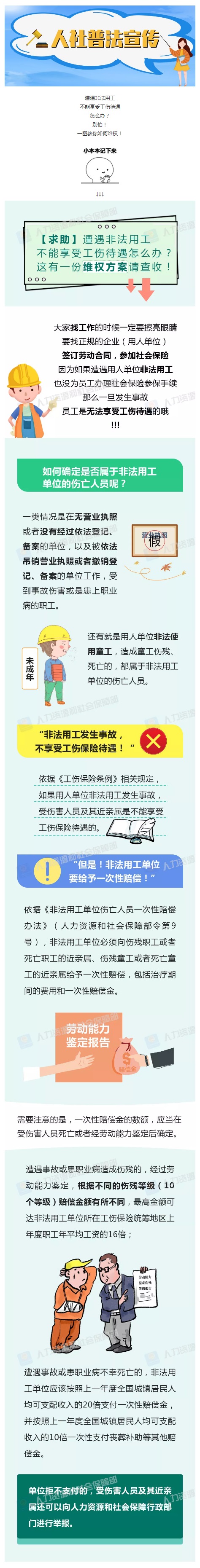 人社普法 _ 遭遇非法用工不能享受工傷待遇怎么辦？一圖教你如何維權(quán)?。ㄉ蟼鳎?jpg