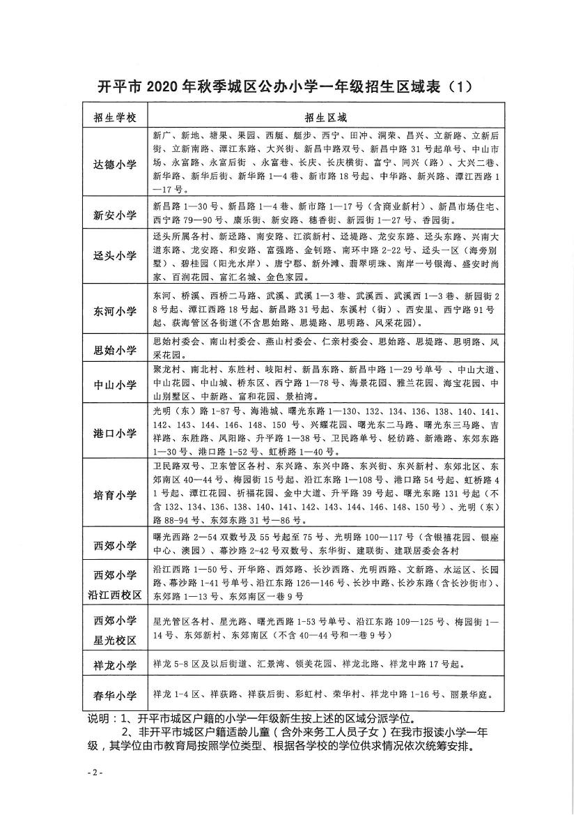 開平市2020年秋季城區(qū)公辦小學(xué)一年級、初中一年級新生招生區(qū)域公告0001.jpg