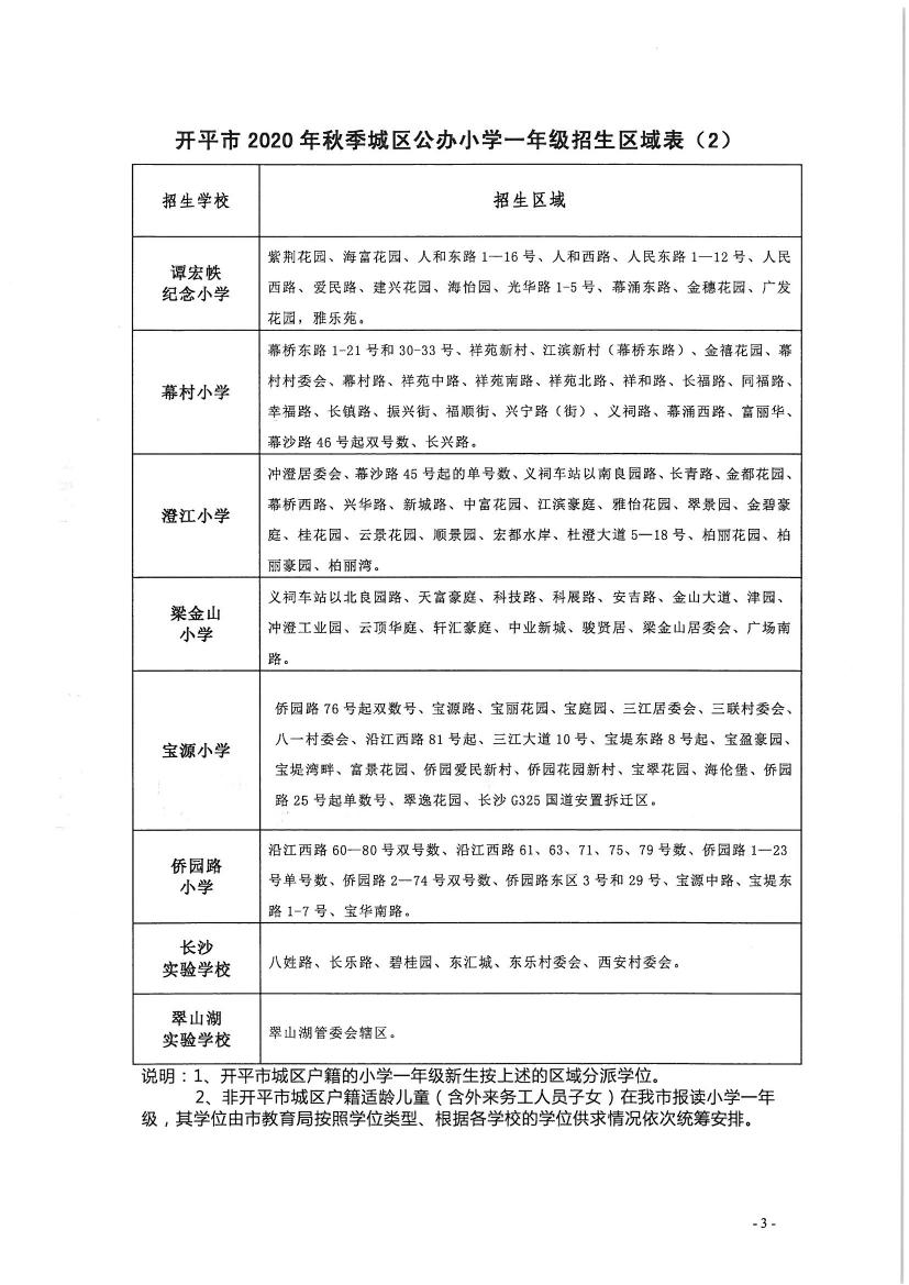 開平市2020年秋季城區(qū)公辦小學(xué)一年級、初中一年級新生招生區(qū)域公告0002.jpg