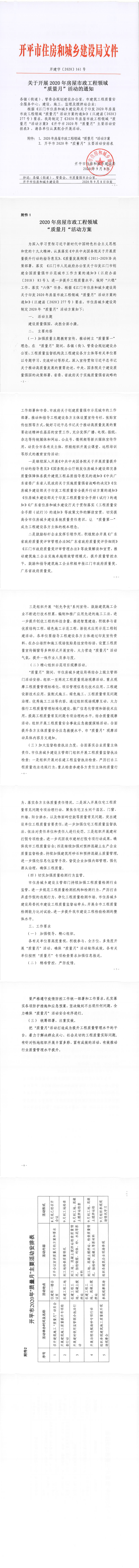 關于開展2020年房屋市政工程領域“質(zhì)量月”活動的通知_0.png