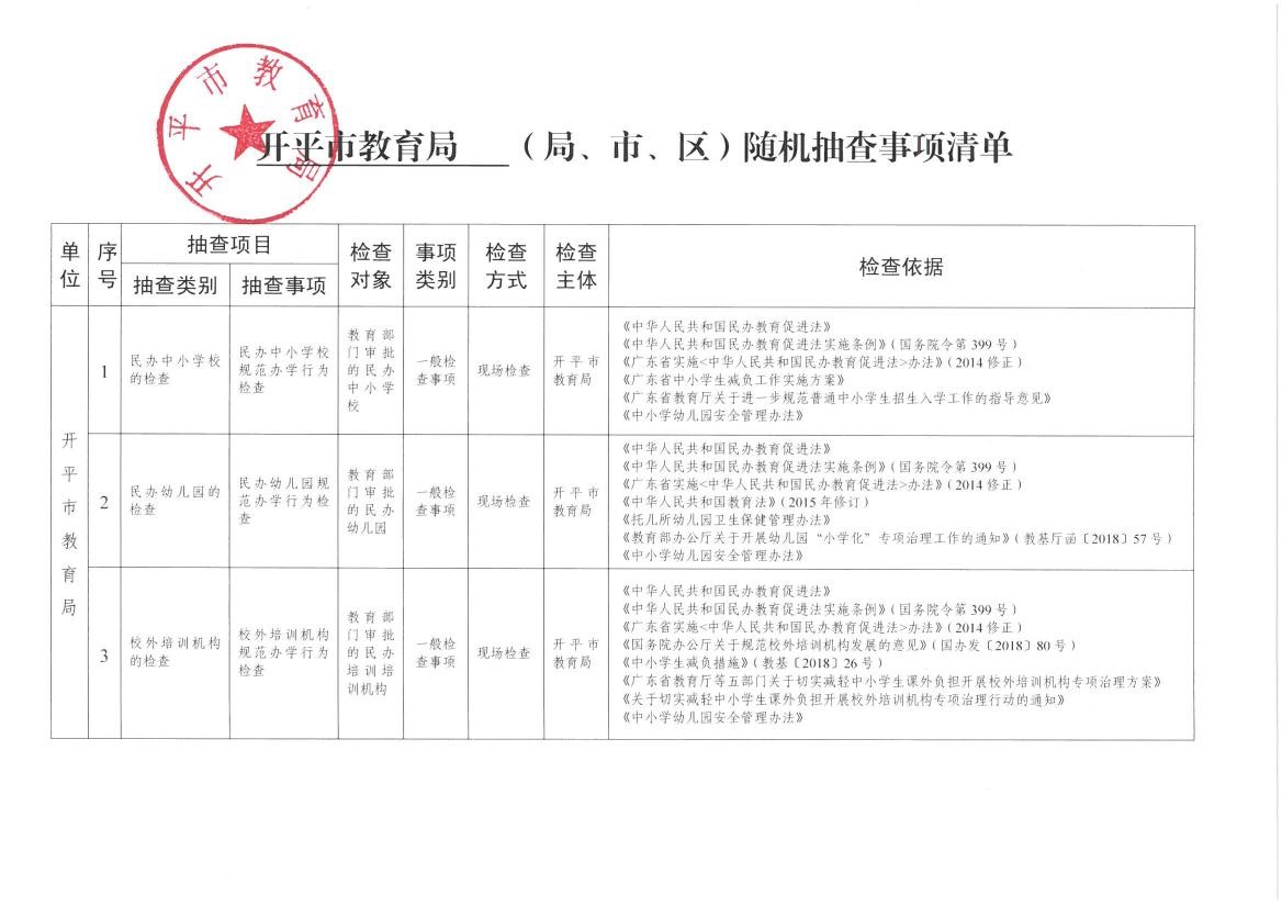 開平市教育局隨機(jī)抽查事項(xiàng)清單0000.jpg