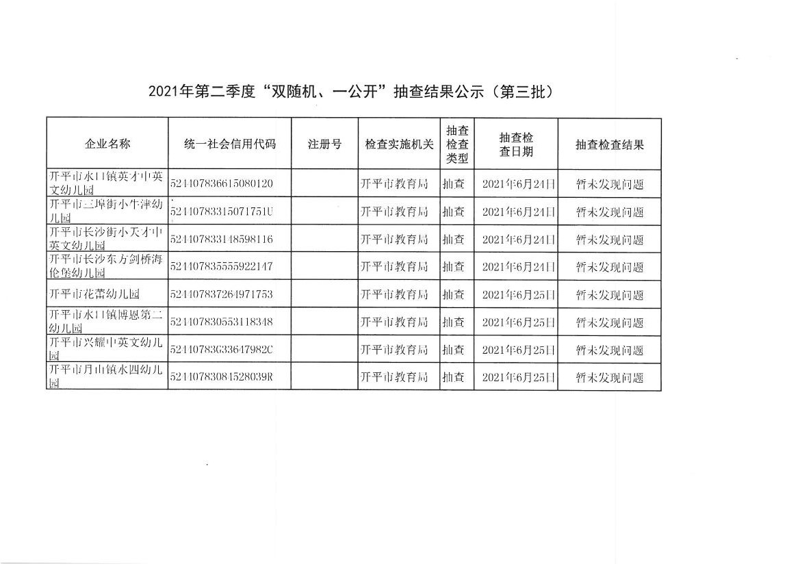 2021年第二季度“雙隨機、一公開”抽查結(jié)果公示（第三批）.jpg