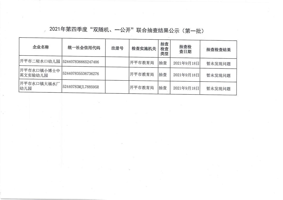 2021年第四季度“雙隨機(jī)、一公開”聯(lián)合抽查結(jié)果公示（第一批）.jpg