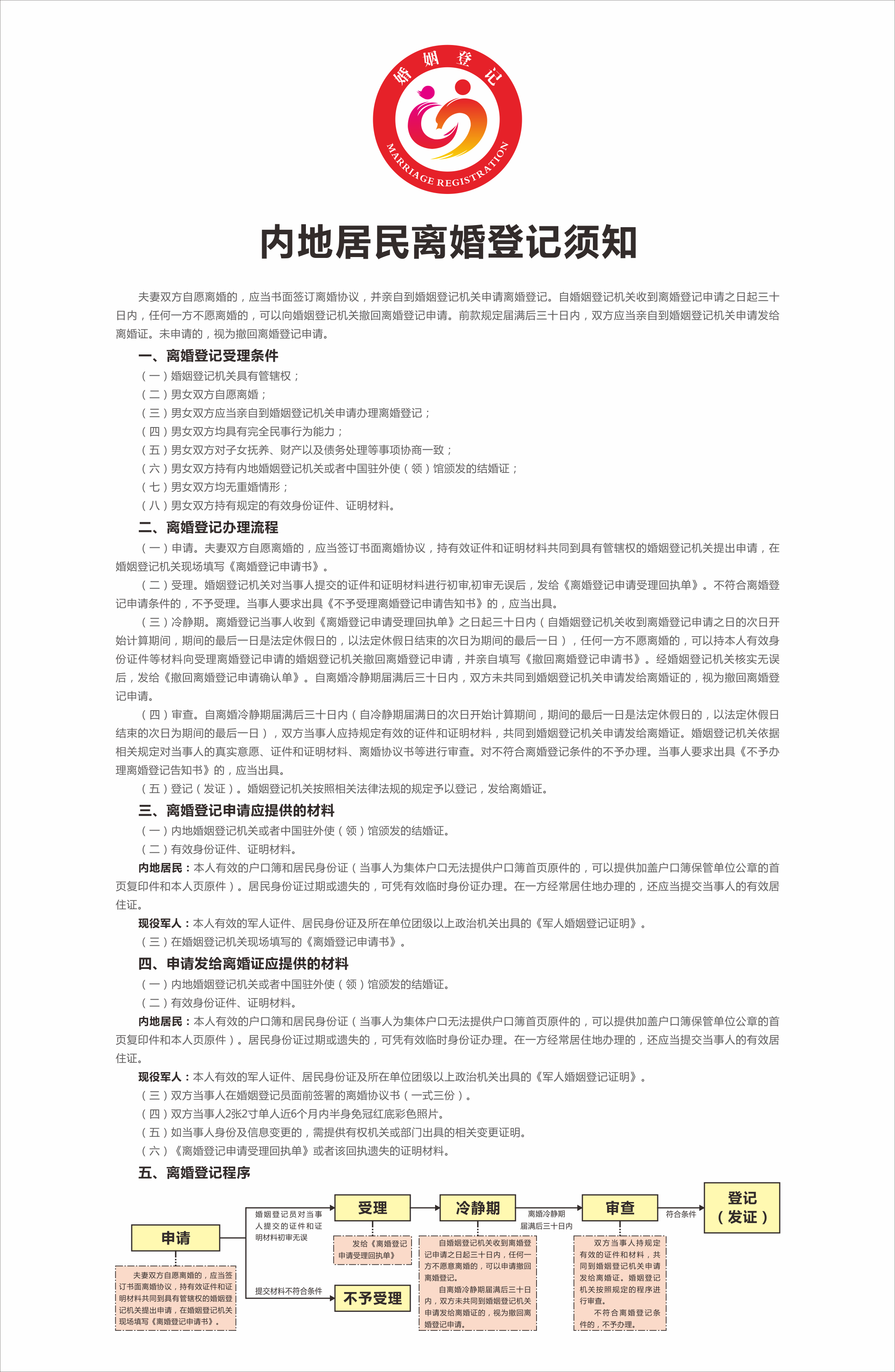 3、內(nèi)地居民離婚登記須知.png