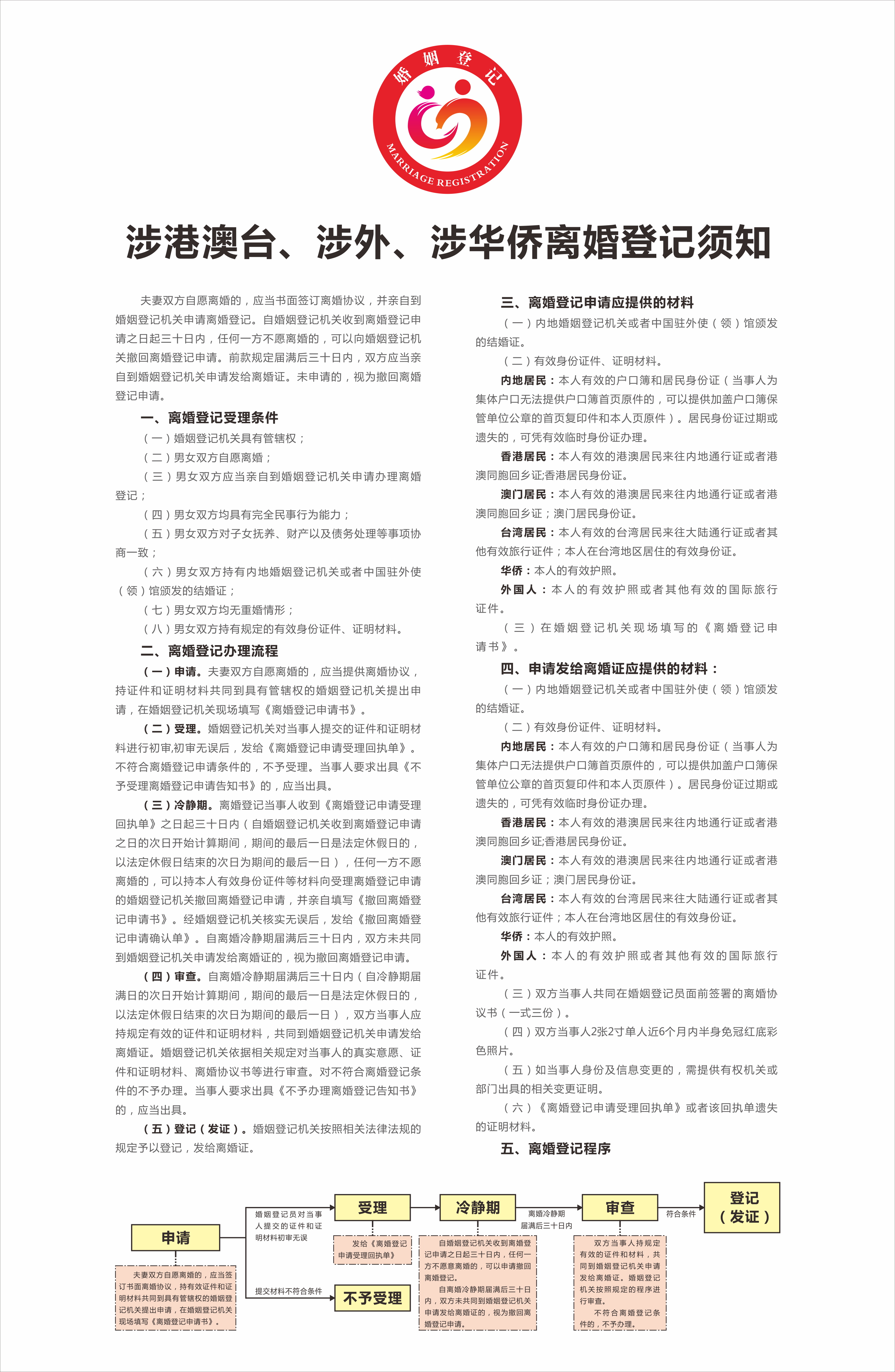 4、涉港澳臺(tái)、涉外、涉華僑離婚登記須知.png