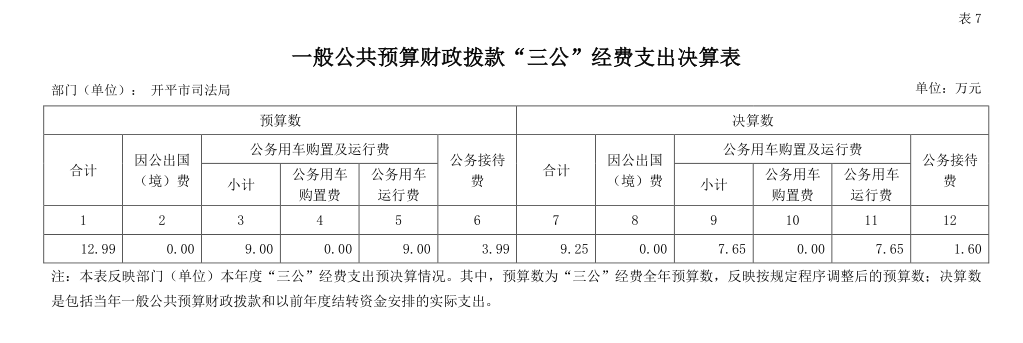 2020 年度一般公共預算財政撥款“三公”經費支出決算情況說明.png