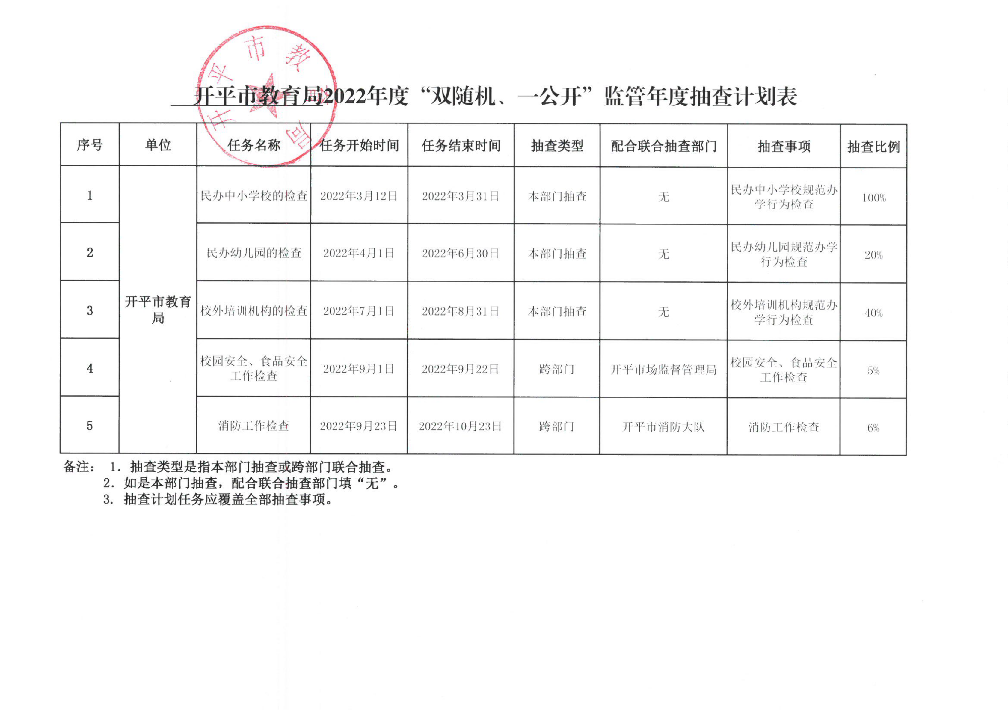 附件1-開平市教育局2022年度“雙隨機(jī)、一公開”監(jiān)管年度抽查計劃表_00.png