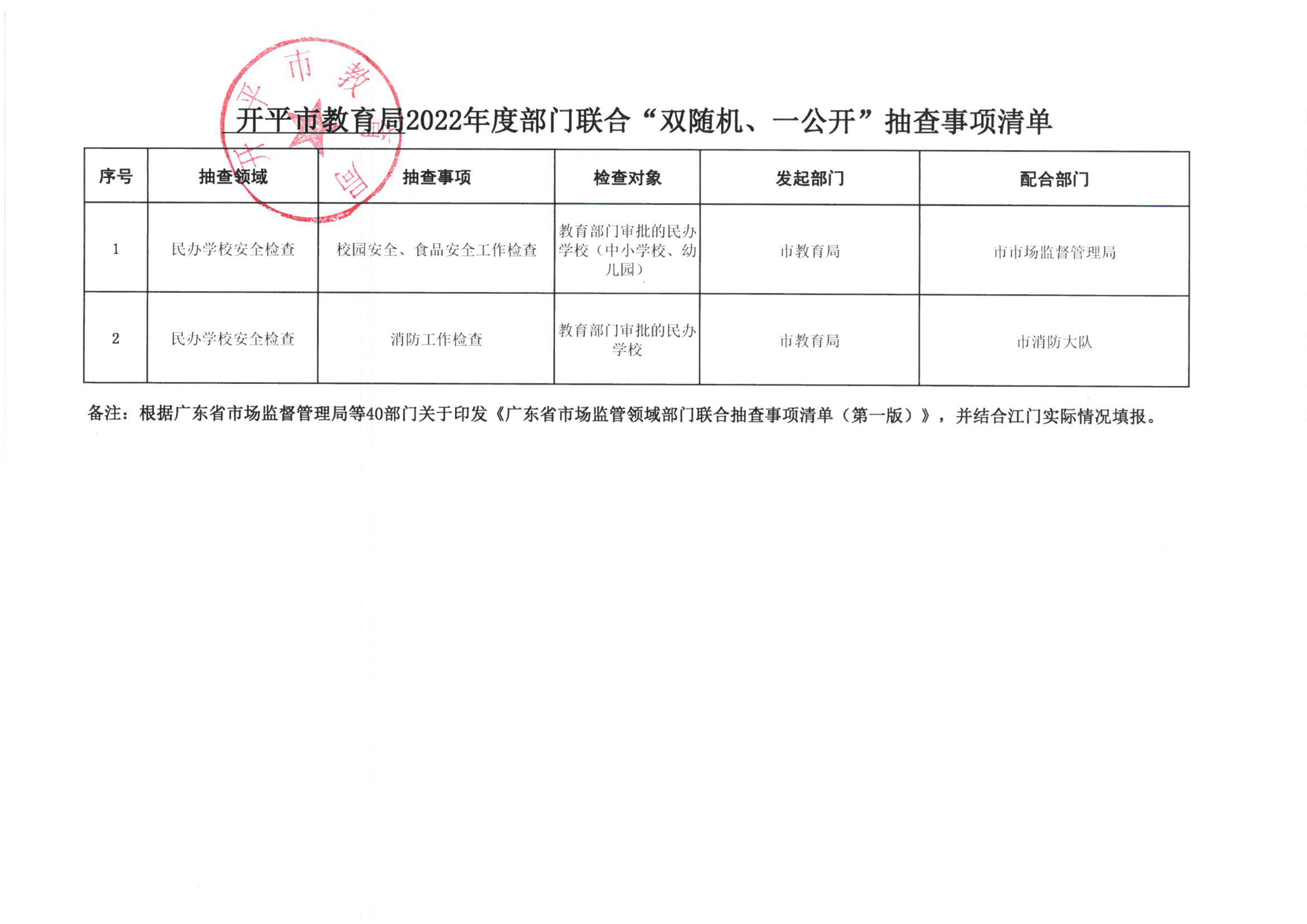 附件2-開(kāi)平市教育局2022年度“雙隨機(jī)、一公開(kāi)”隨機(jī)抽查事項(xiàng)清單_00.png