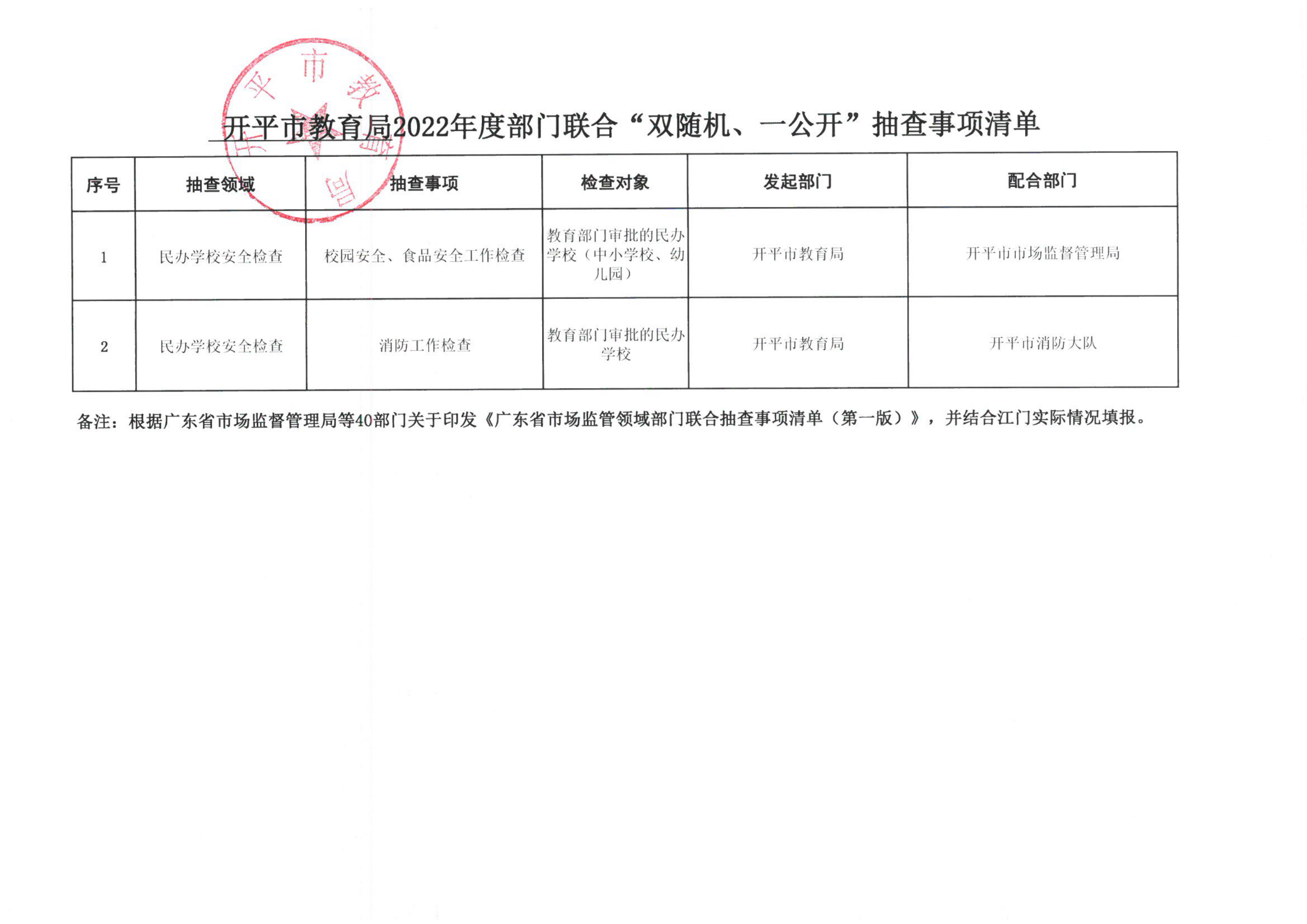 附件3-開平市教育局2022年度部門聯(lián)合“雙隨機、一公開”抽查事項清單_00.png