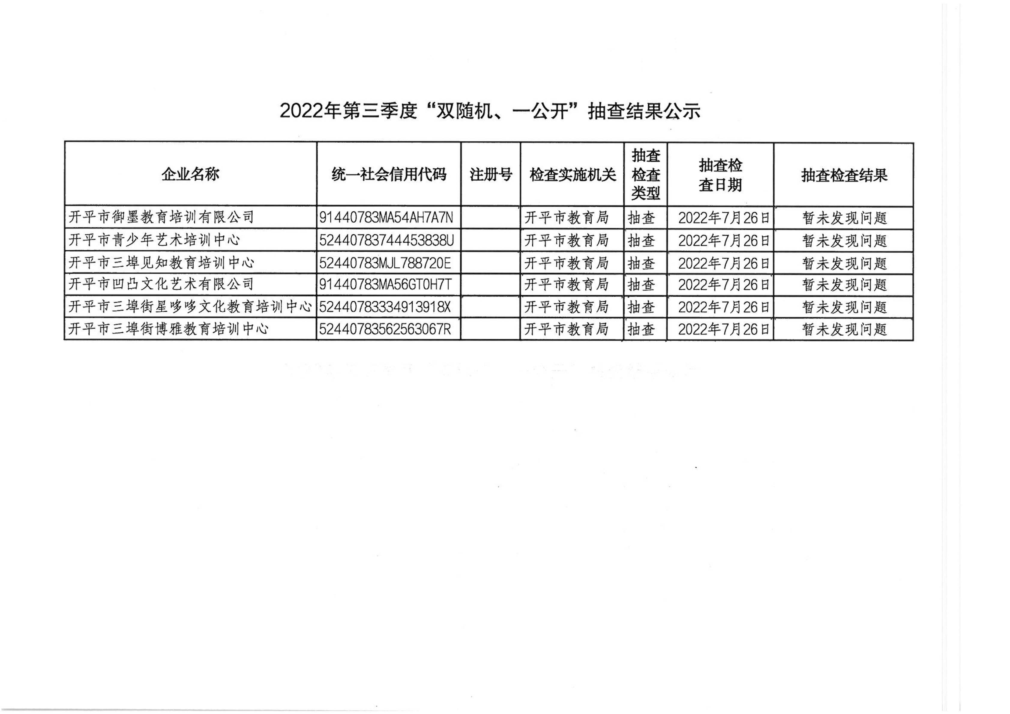 2022年第三季度“雙隨機、一公開”抽查結(jié)果公示.png