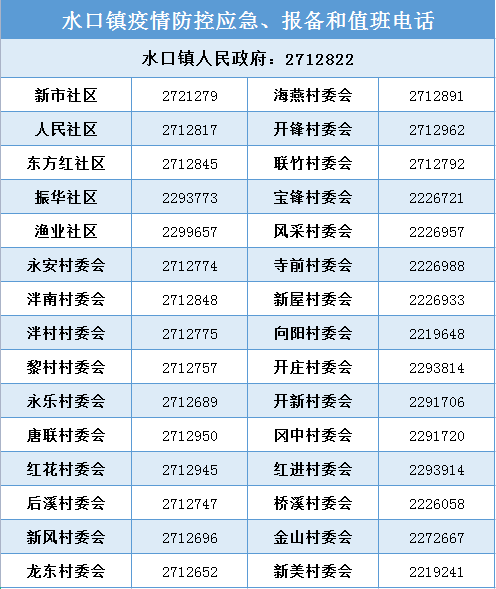 水口鎮(zhèn)疫情防控應(yīng)急、報(bào)備和值班電話.png