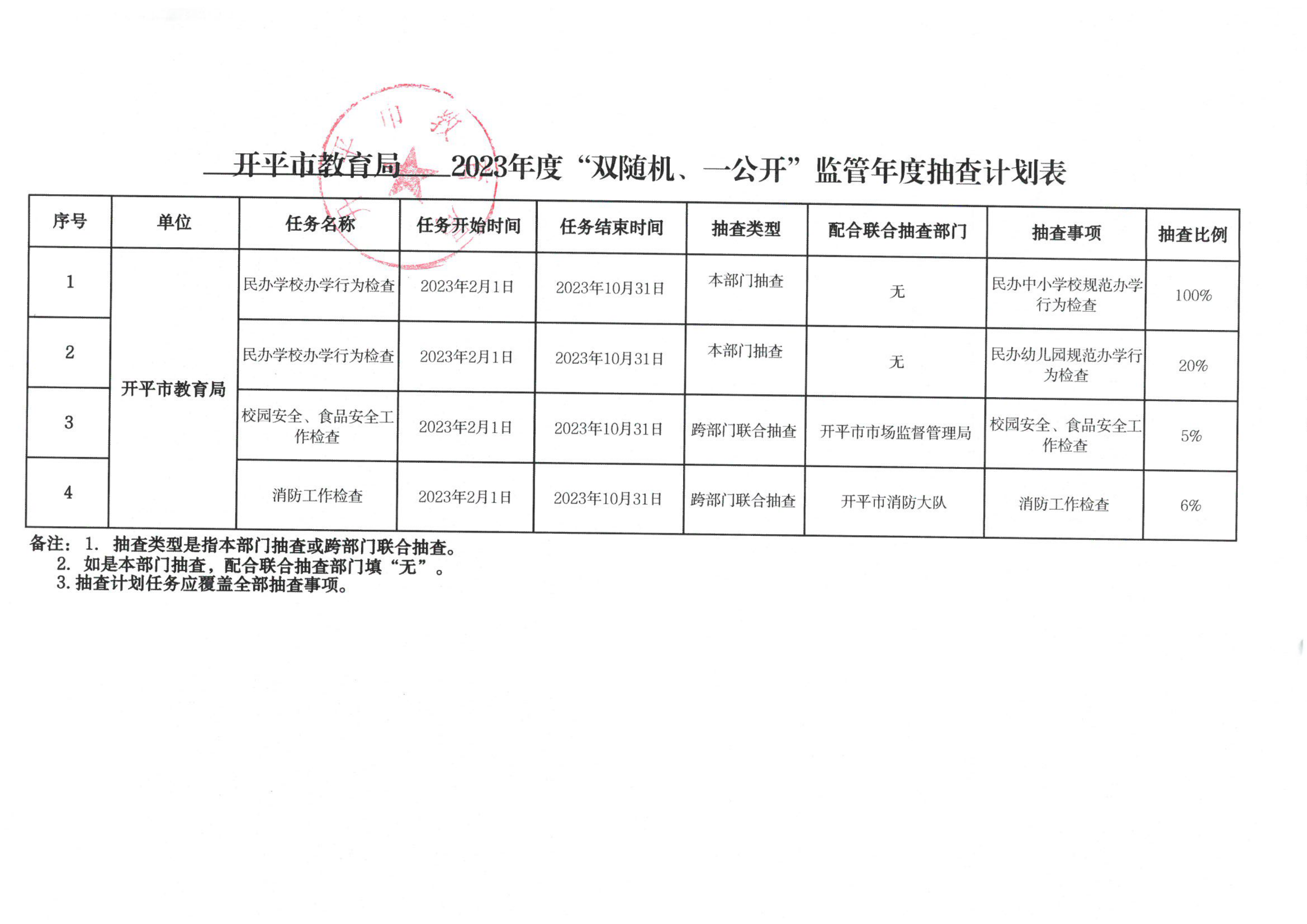 附件1-開平市教育局2023年度“雙隨機、一公開”監(jiān)管年度抽查計劃表_00.png