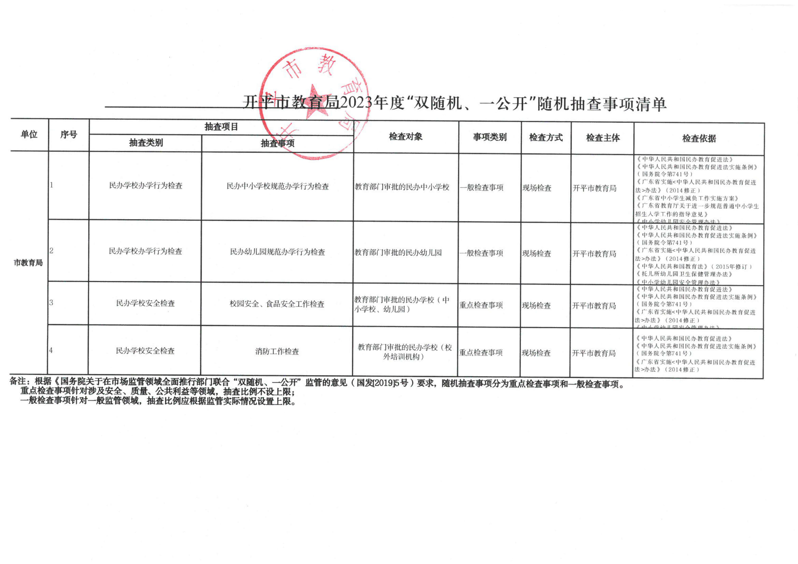 附件2-開平市教育局2023年度“雙隨機、一公開”隨機抽查事項清單_00.png
