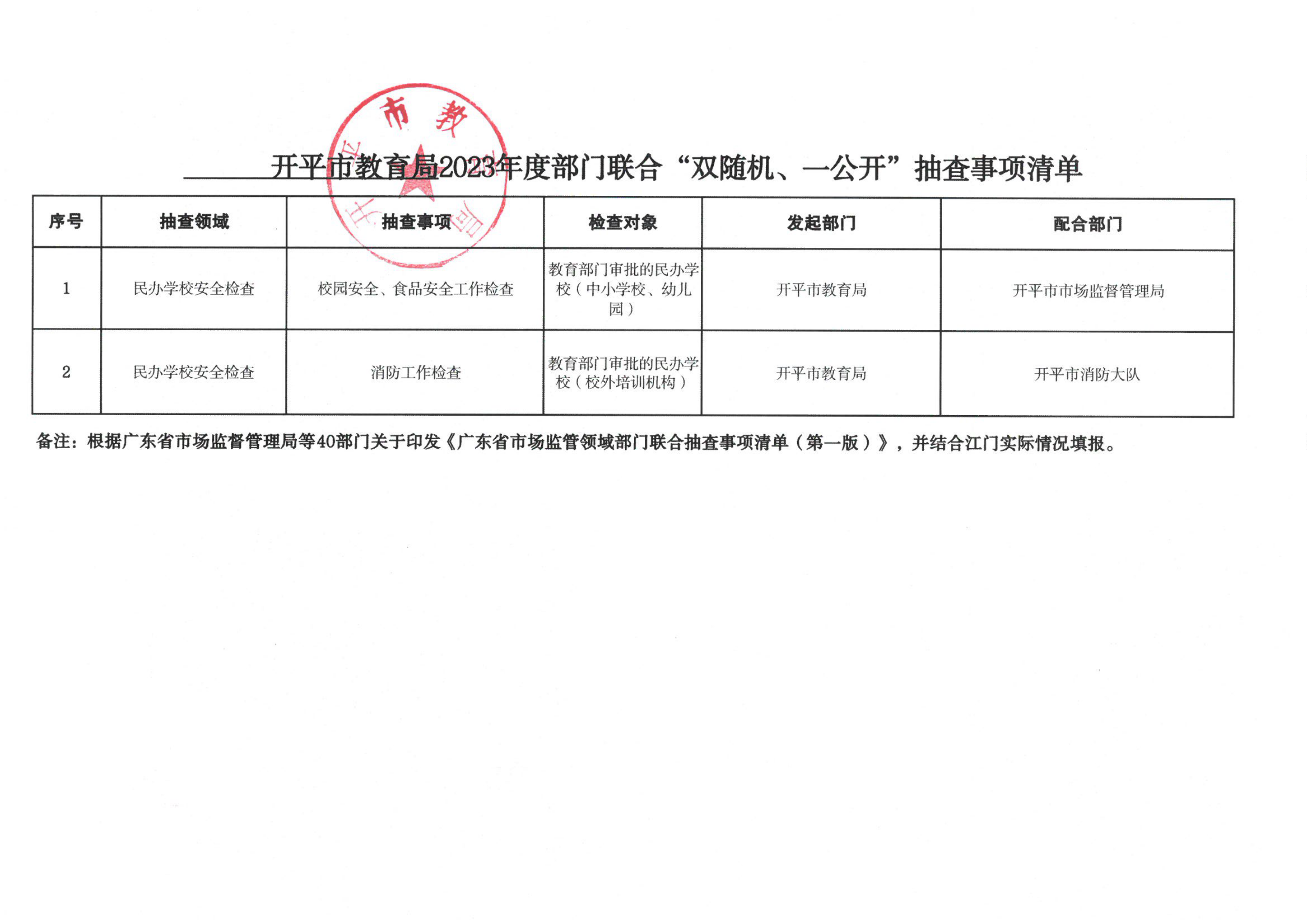附件3-開平市教育局2023年度部門聯(lián)合“雙隨機(jī)、一公開”抽查事項(xiàng)清單_00.png