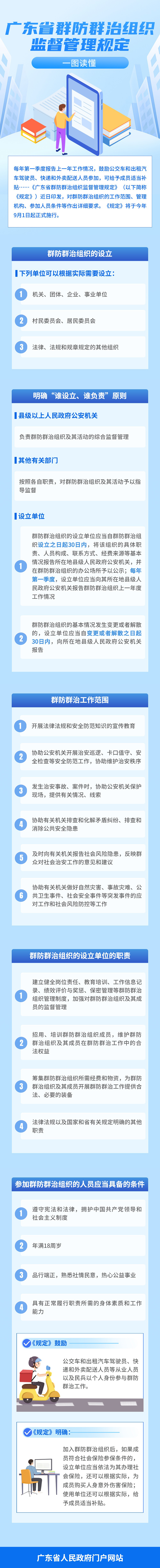 圖解