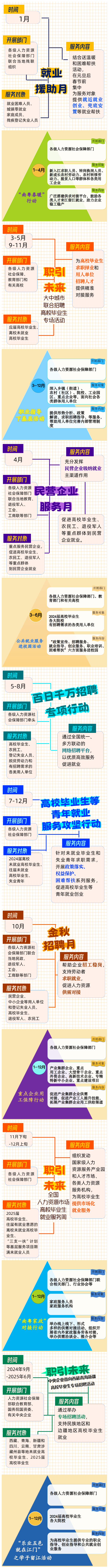 0202找工作，2024年江門市公共就業(yè)服務(wù)月月不停！1.png