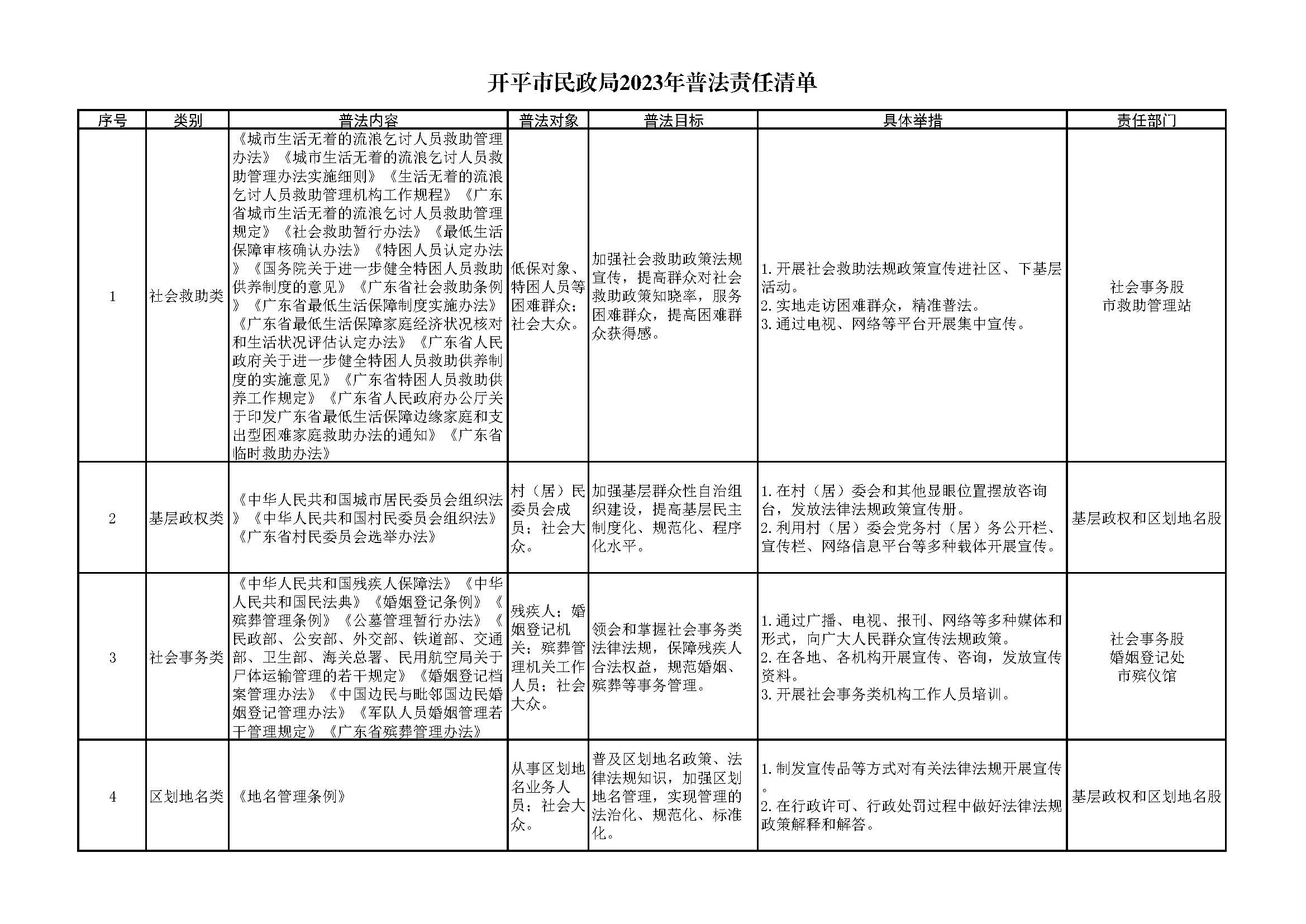 1.3.1 開平市民政局2023年普法責(zé)任清單_頁(yè)面_1.jpg