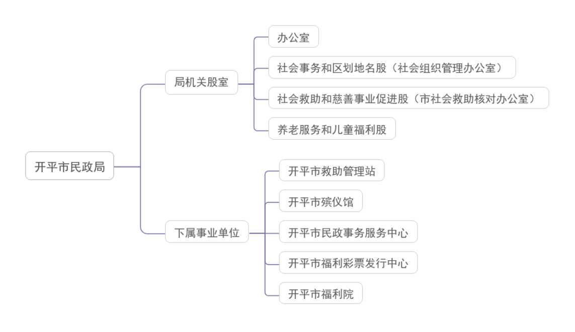 局機構(gòu)設置.jpg