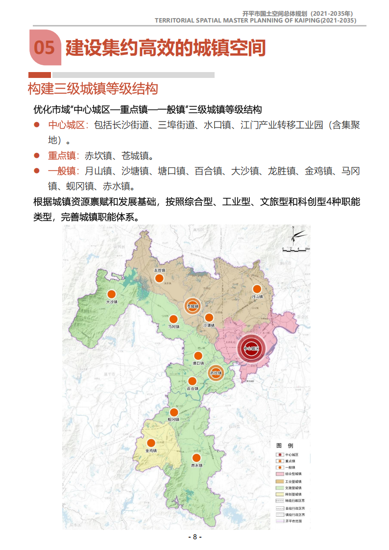 一圖讀懂：《開平市國(guó)土空間總體規(guī)劃（2021-2035年）》_07.png
