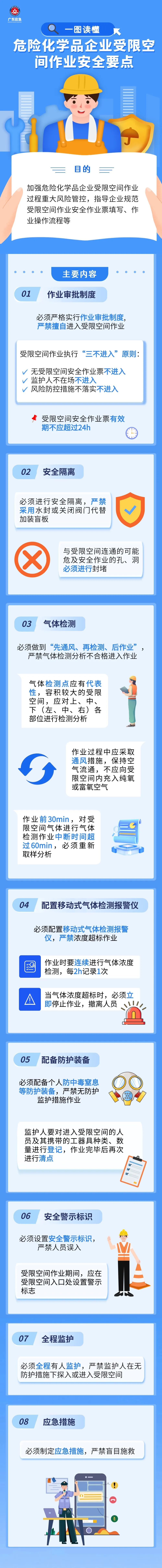危險(xiǎn)化學(xué)品企業(yè)受限空間作業(yè)安全要點(diǎn)-3.jpg