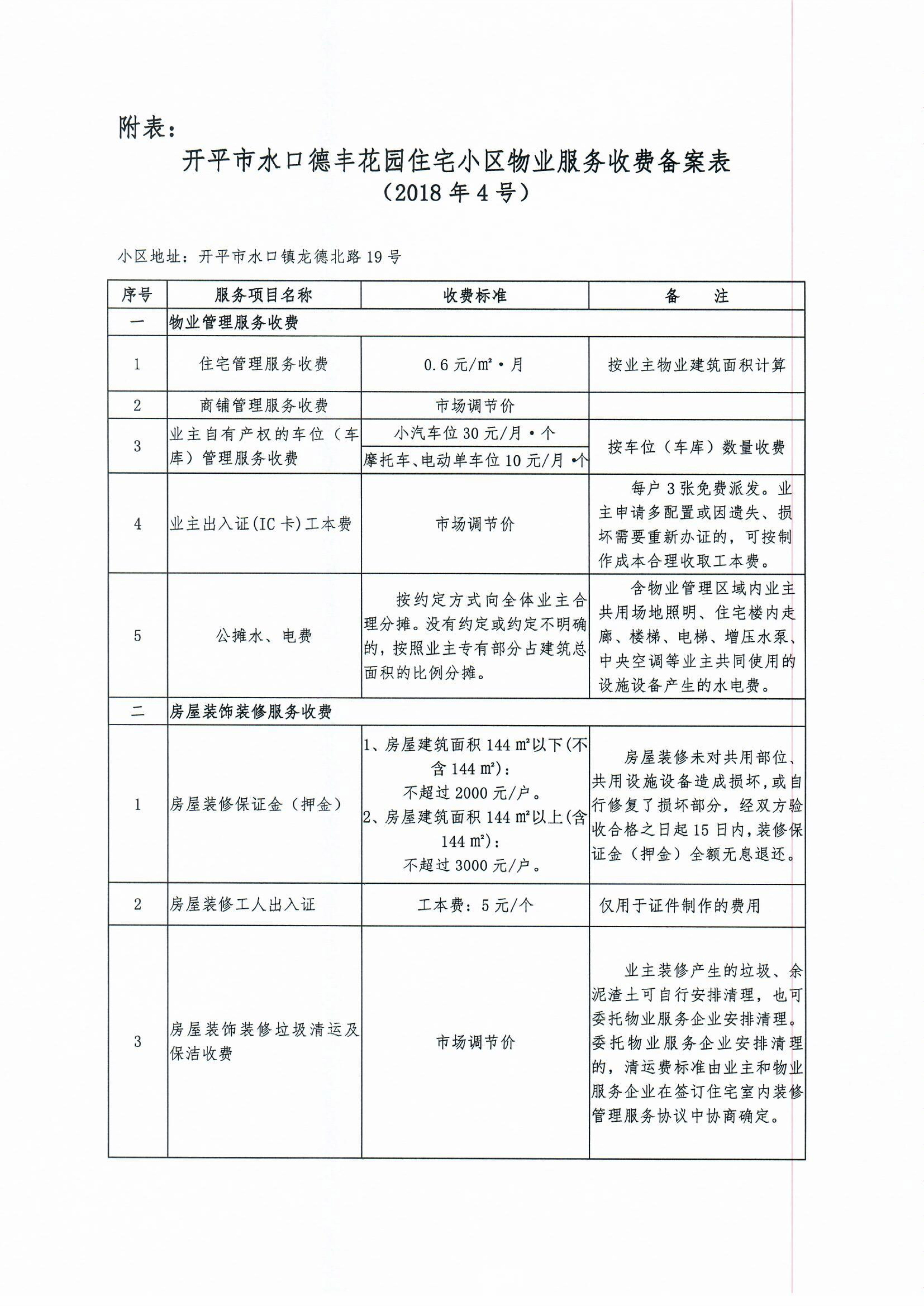 （開發(fā)改價管函〔2018〕5號）關(guān)于對開平市水口德豐花園住宅小區(qū)物業(yè)服務(wù)、房屋裝飾裝修收費的備案復(fù)函-3.jpg
