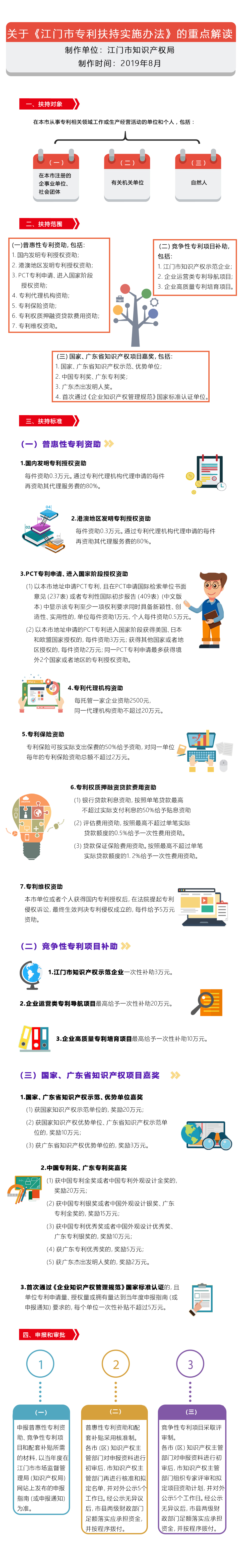 一圖讀懂-專(zhuān)利扶持實(shí)施辦法20190904.jpg